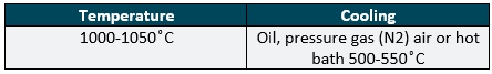 Hardening.png
