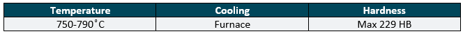 Soft-annealing.png